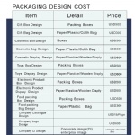 Design Quotation